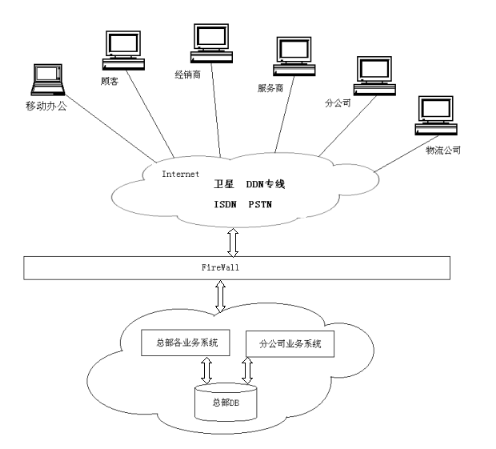 驻外分支机构