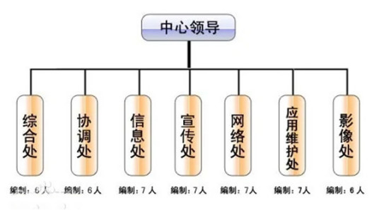 科学技术部信息中心