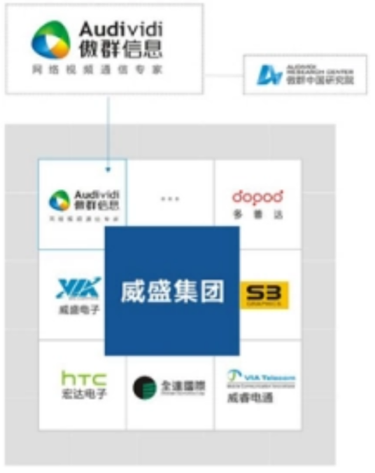 傲群信息技术（杭州）有限公司