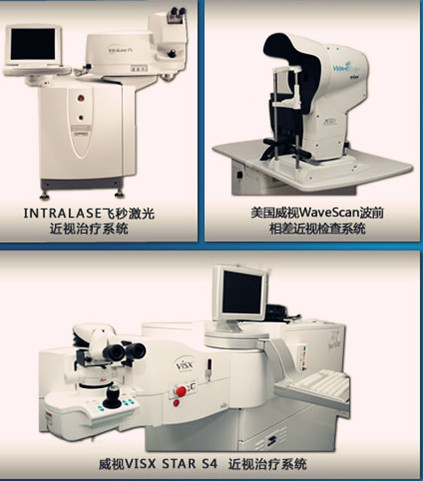 近视激光矫正术