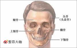 颧骨颧弓整形