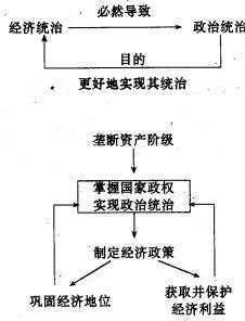 国际卡特尔