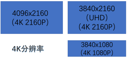 4K分辨率