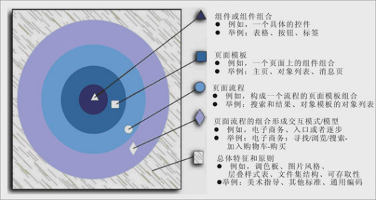 同心圆软件