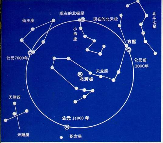 北斗（紫薇垣内的星官）