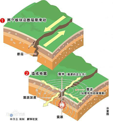 大同——阳高地震