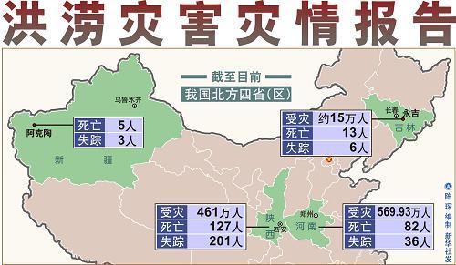 灾情报告