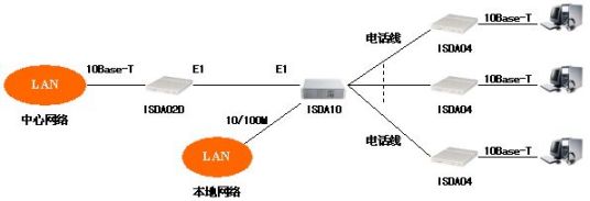 接入服务器