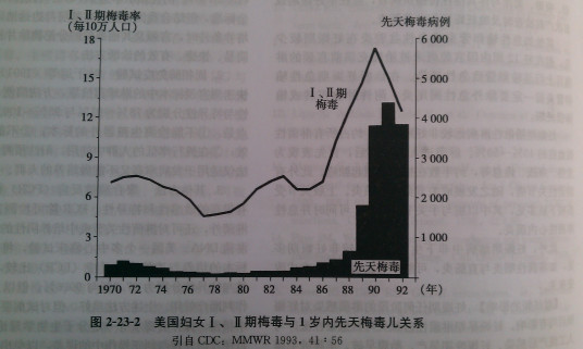 妊娠合并梅毒