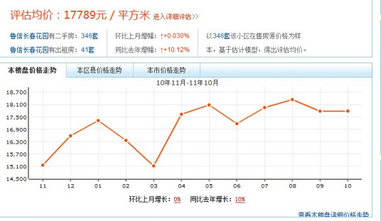 鲁信长春