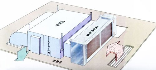 中央空调空气净化器