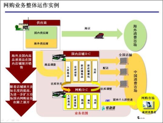 电子商务外包服务