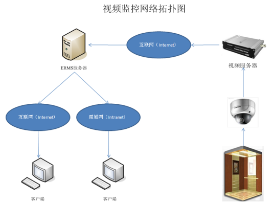 远程监控软件