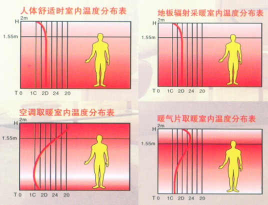 地辐热采暖