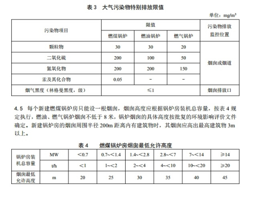 锅炉大气污染物排放标准