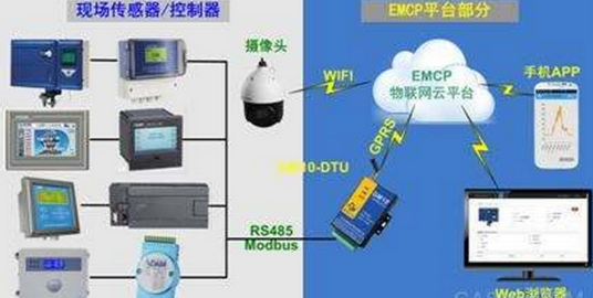 远程无线监控系统