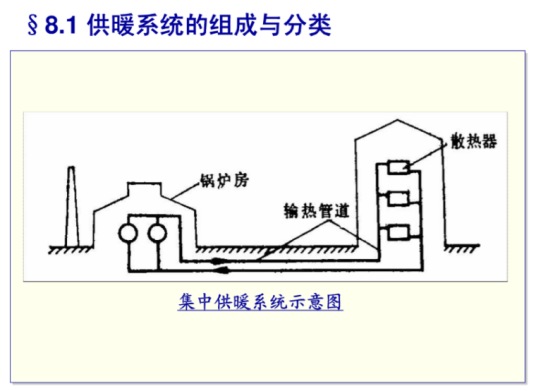 集中式供暖系统