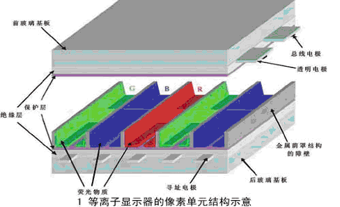 PDP（程序编制计划）