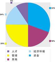 因素比较法