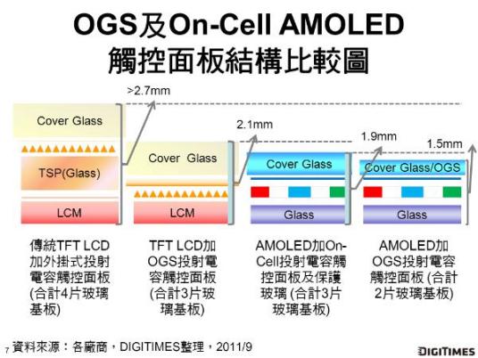 in-cell