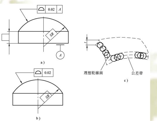 面轮廓度