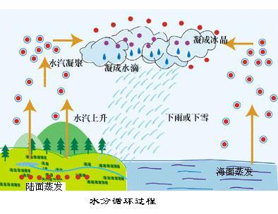 干空气密度