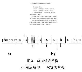 双向链表