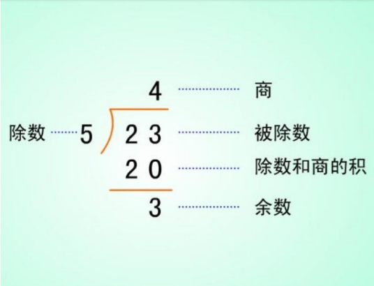 余数（数学用语）