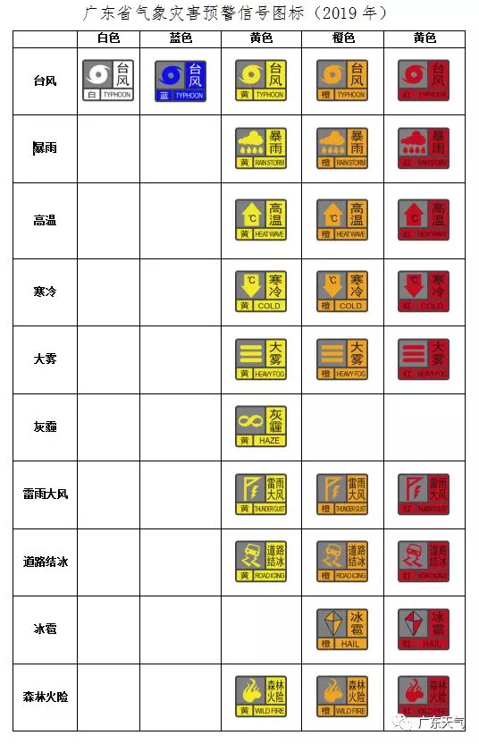 广东省气象灾害预警信号