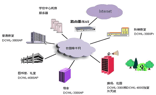 整体解决方案