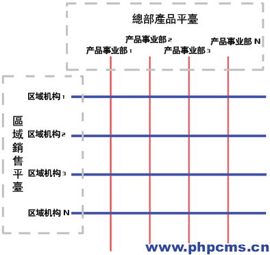 扁平式管理