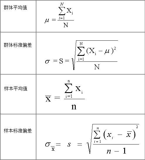 样本值