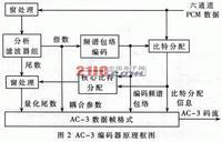 杜比AC-3