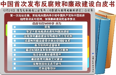 《中国的反腐败和廉政建设》白皮书