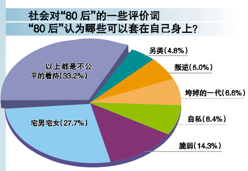 青鸟综合症