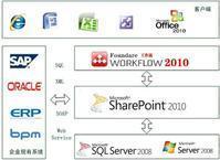 Sharepoint Workspace 2010