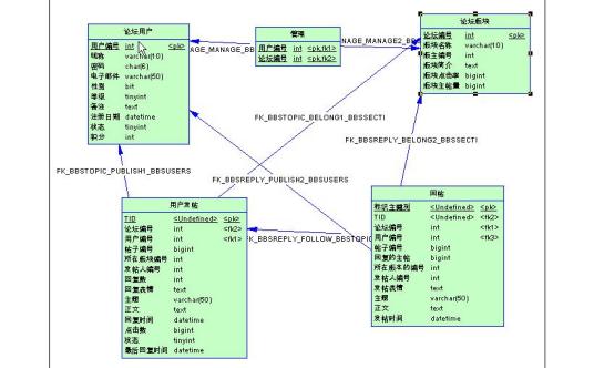 SQL INSERT INTO