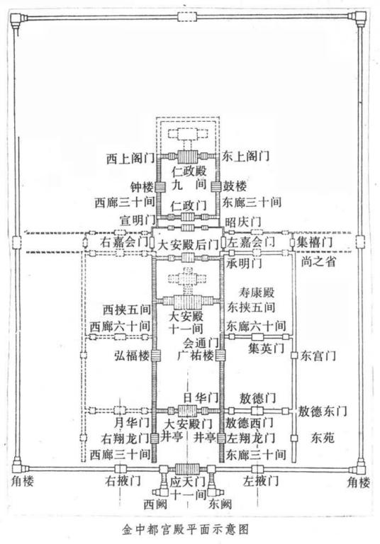 金中都宫殿