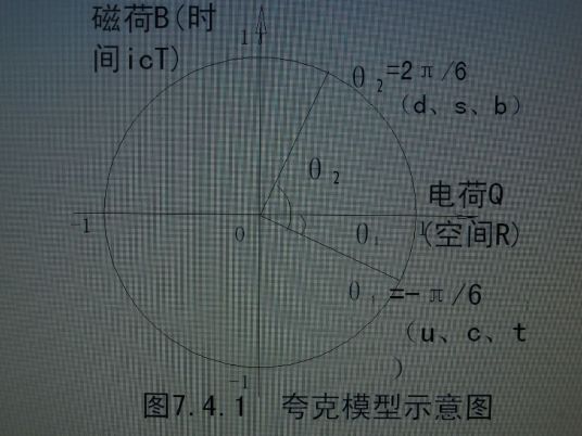 实电场力