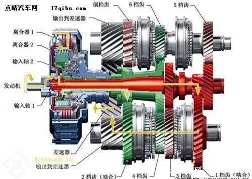 自动变速器(AT)