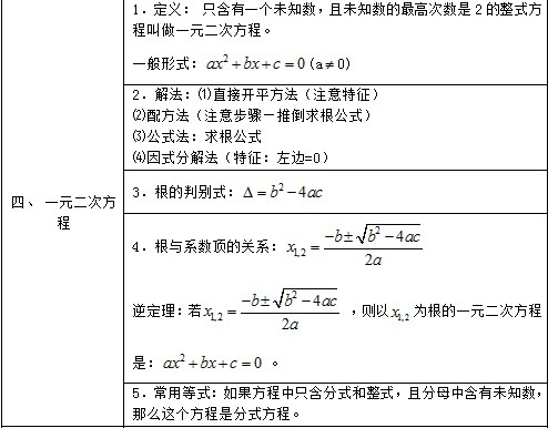 一元二次方程·初中数学