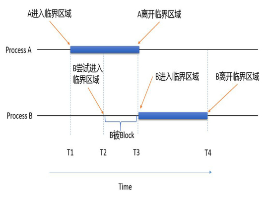 LeaveCriticalSection