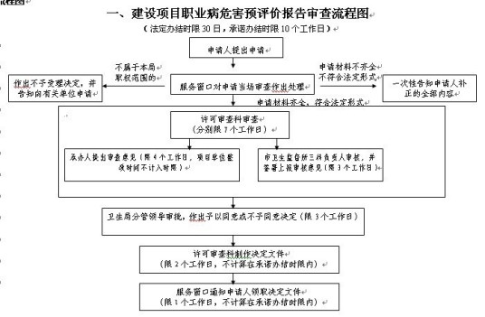 职业病危害项目申报办法