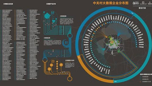 大数据分析（对规模巨大的数据进行分析）