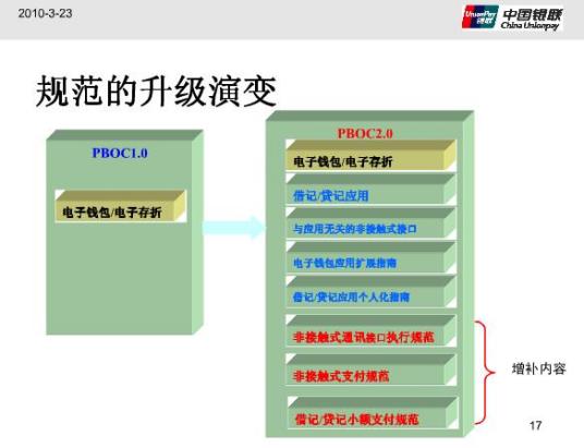 PBOC2.0标准