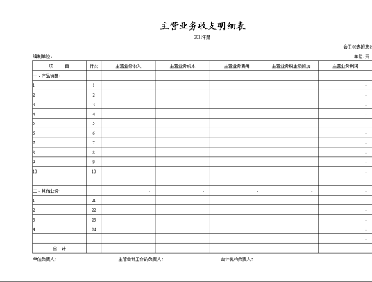 主营业务收支明细表