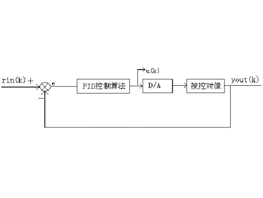 数字PID控制