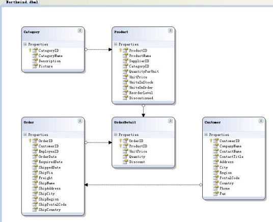 SQL UPDATE