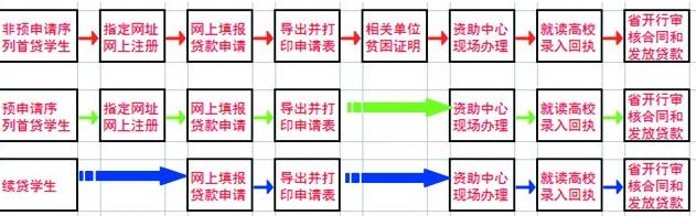 请问一下，国家开发银行生源地助学贷款信息系统的助学贷款申请表为什么不能导出