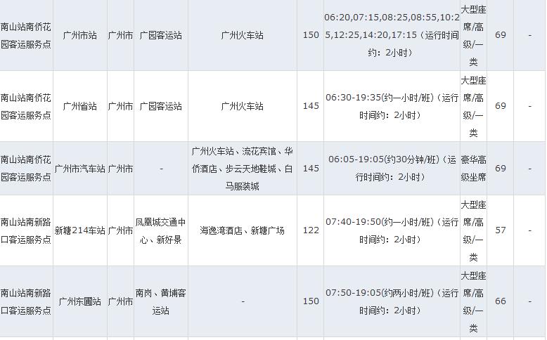 深圳 到 广州,汽车 要多少小时啊?车票多少钱? 谢谢